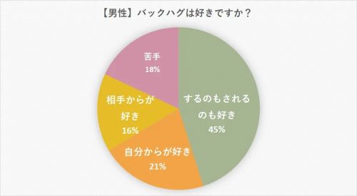 後ろからハグをする男女の心理 キュンエピソード かわいい返し方