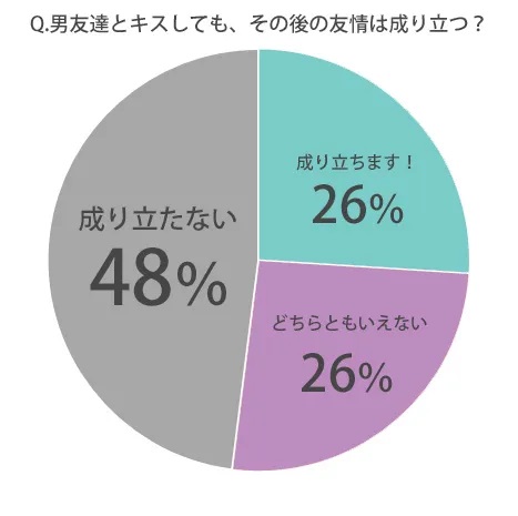 男女の友情は成立する 男性側 女性側それぞれの本音 藤山 最新ファッションニュースや新作コレ 料理 ファッション以外にもライフスタイルやビューティ アート等のニュースも掲載しています