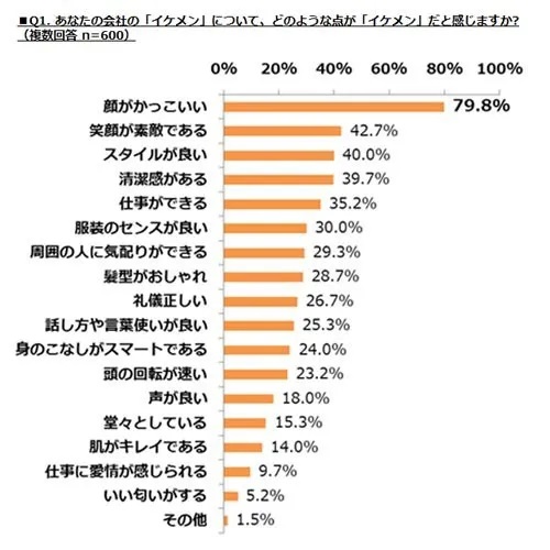 イケメンになるのに意識すべき11箇条 いい男に近づくには