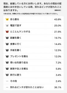 前触れもなくやってくる 別れるピンチ を乗り越えるいちばんの方法って Cancam Jp キャンキャン