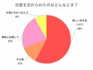 片思いが辛くてやめたい 諦める どれとも努力 原因と対処法