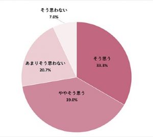 恋愛に仕事に結婚 焦りを感じる28歳未婚女性のリアルな実情 Cancam Jp キャンキャン