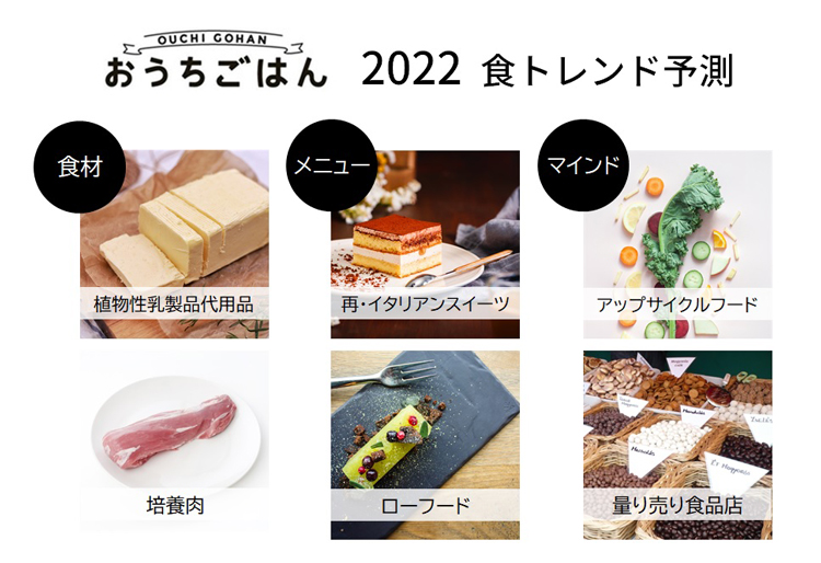 2021年流行した食べ物は？「食」のトレンド大賞＆2022年予測を発表