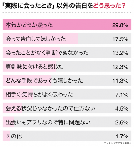 絶対知りたい 成功しやすい告白 と Ngになりやすい告白 の違いって 何ですか Cancam Jp キャンキャン