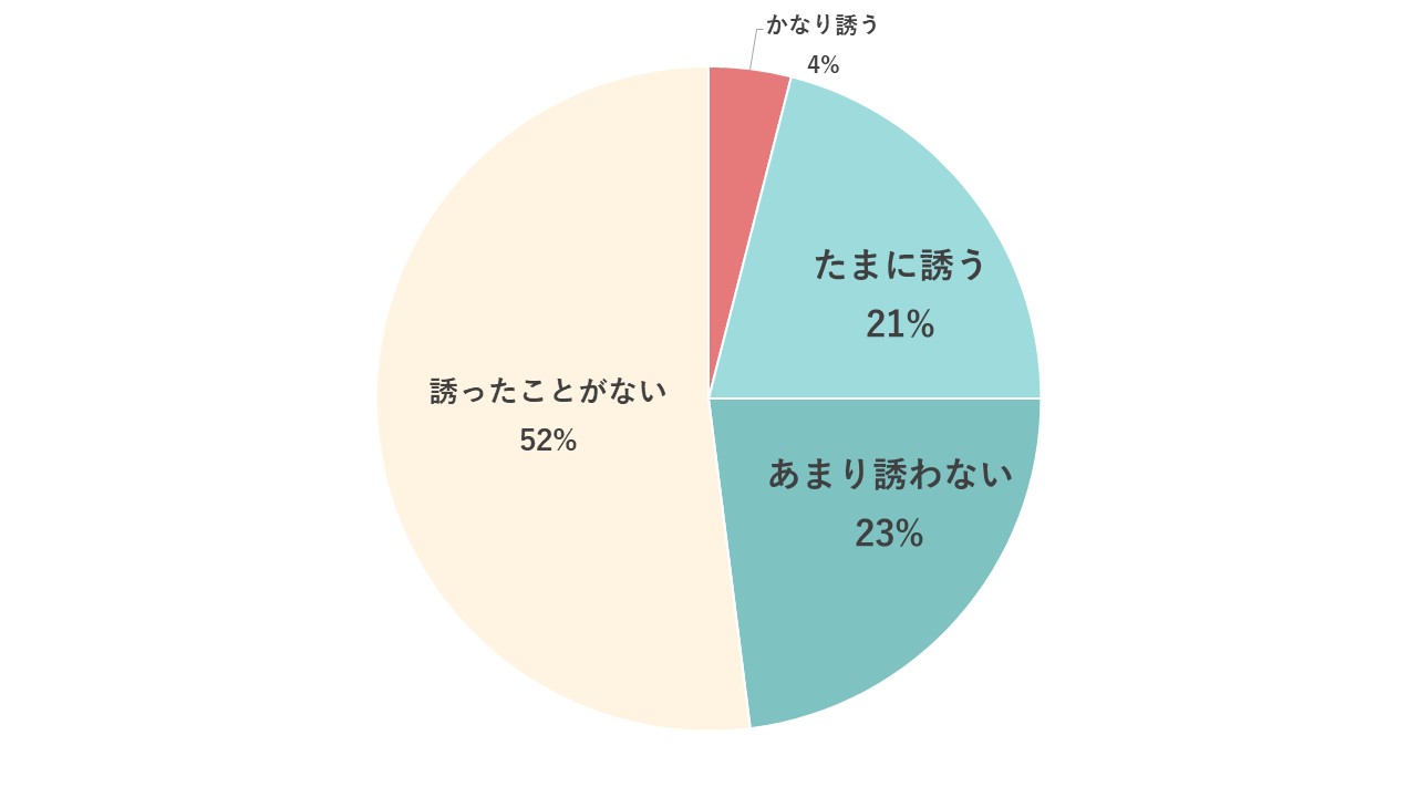 積極的にいこ 女子からデートに誘うとき みんなが使ってるテッパン誘い文句3つ Cancam Jp キャンキャン