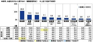 販売 やりたいことベスト10あｖ