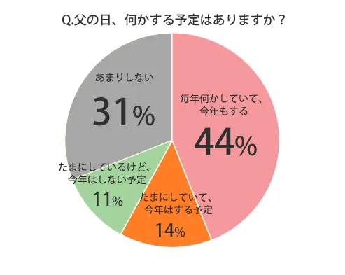 お父さんのこと好き 娘目線の理想の父親像 父の日エピソード