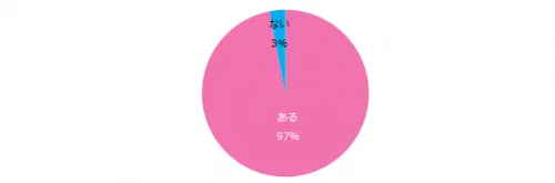 今年こそはリセットするべき人間関係 職場の人や友達へのストレス対処法 Cancam Jp キャンキャン