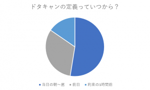 ドタキャンとは する人の特徴や心理 言い訳と誠意のある断り方