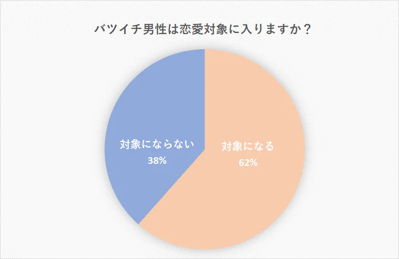 好きになっちゃった バツイチ彼氏との上手なお付き合いのポイント5選 Cancam Jp キャンキャン