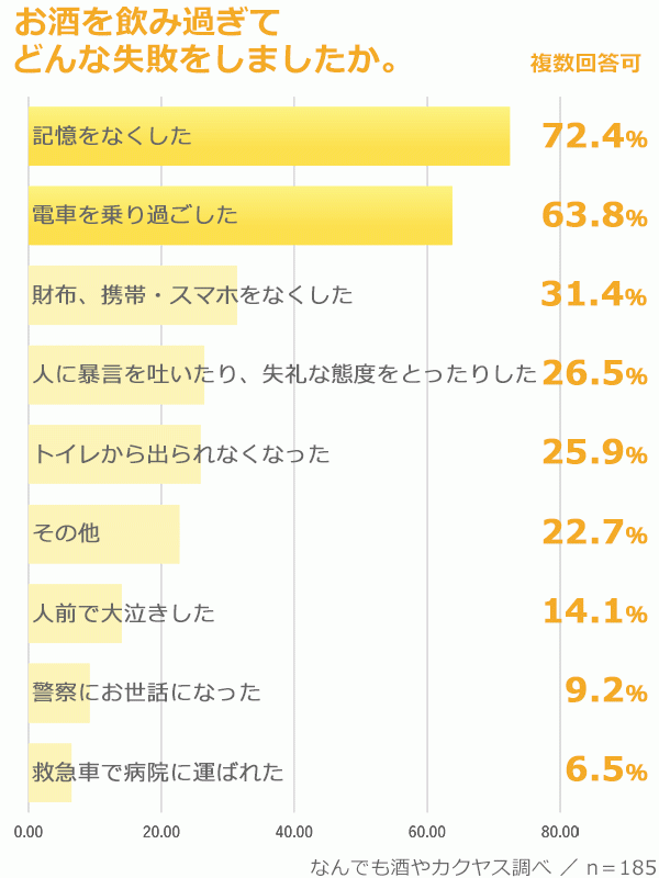 山手線 3周半しました みんながやらかした お酒のしくじり エピソード Cancam Jp キャンキャン