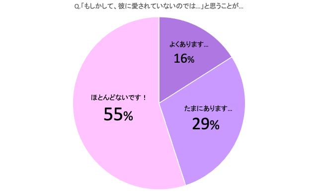 不安になっちゃう 彼に愛されてないのでは と思う瞬間4つ Cancam Jp キャンキャン