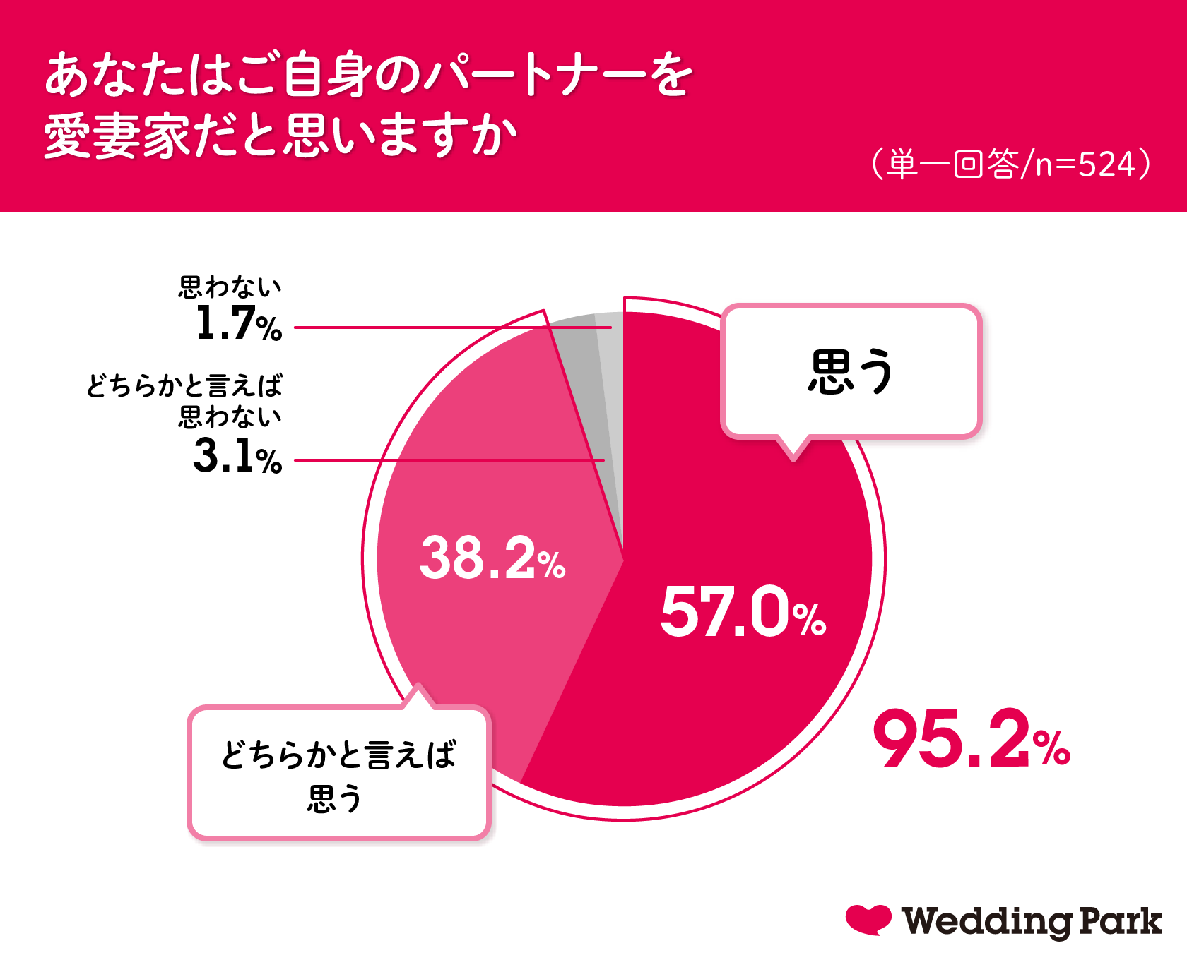 1月31日は愛妻の日 夫婦円満のために決めているルールって なんですか Cancam Jp キャンキャン