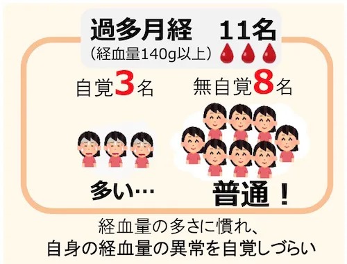 あなたの経血量は普通 月経時の 出血過多 に潜む病気のサイン 医師監修 Cancam Jp キャンキャン