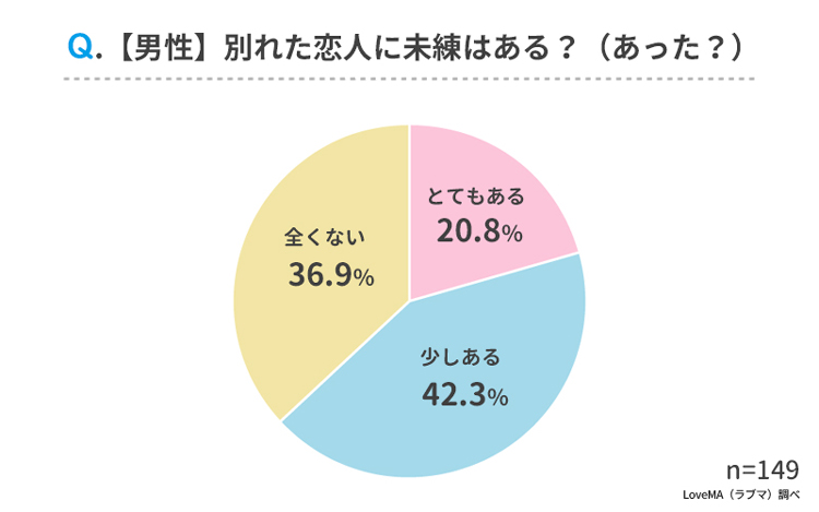 恋の終わりのきっかけは 男女495名に聞いた別れた理由ランキング Cancam Jp キャンキャン