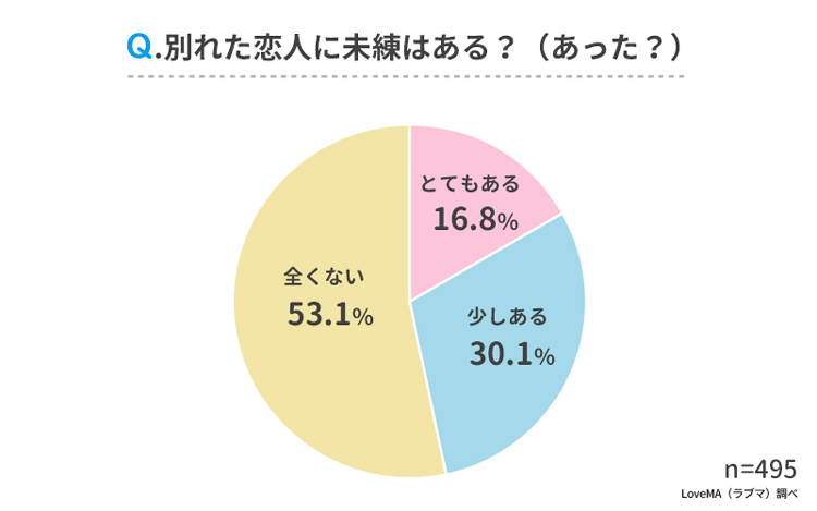 恋の終わりのきっかけは 男女495名に聞いた別れた理由ランキング Cancam Jp キャンキャン