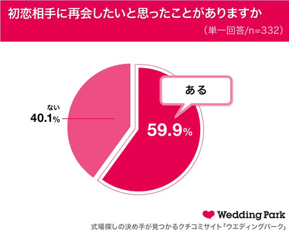 年ぶり 忘れられない 初恋の人 からsnsをフォローされて思わずやってしまったこと4選 Cancam Jp キャンキャン