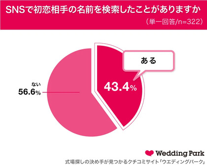 年ぶり 忘れられない 初恋の人 からsnsをフォローされて思わずやってしまったこと4選 Cancam Jp キャンキャン