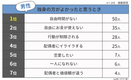 一生独身の方が幸せな人もいる 独身でいるメリット デメリット Cancam Jp キャンキャン