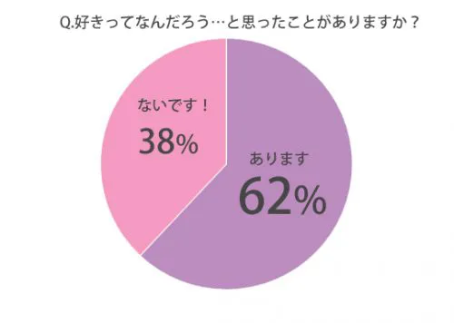 ぶっちゃけわからん 愛し合う ってどういうこと 好きになる瞬間や パートナーにされて嬉しいことを大調査 Cancam Jp キャンキャン