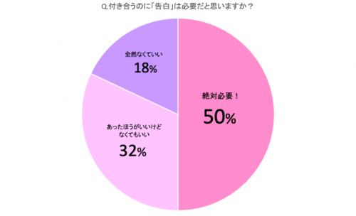 私たち 付き合ってるの 告白なし で付き合った人たちのリアル Cancam Jp キャンキャン