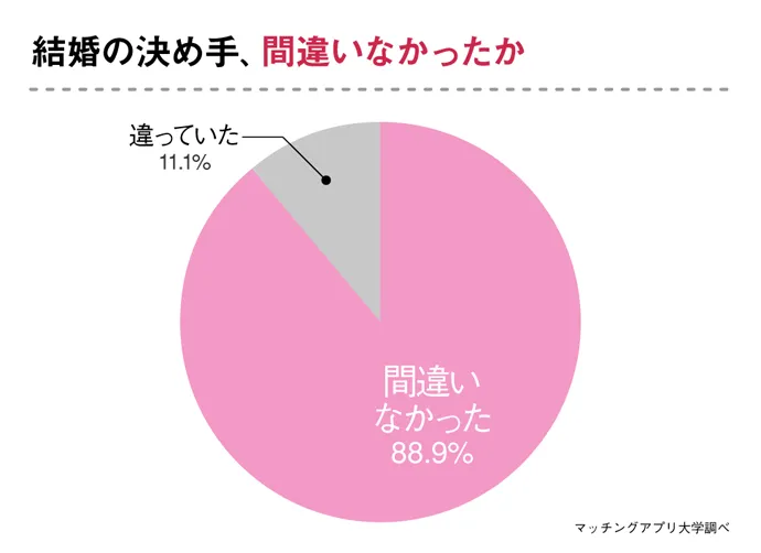 結婚の決め手は エピソードと決心がつかないとき見るポイント