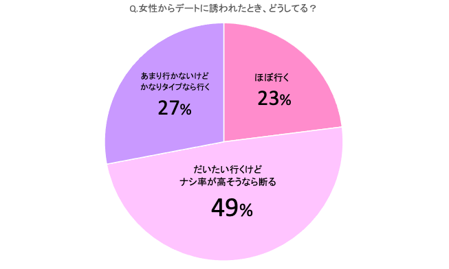 デートに誘われた とき 男子が考えているホントのトコロ Cancam Jp キャンキャン