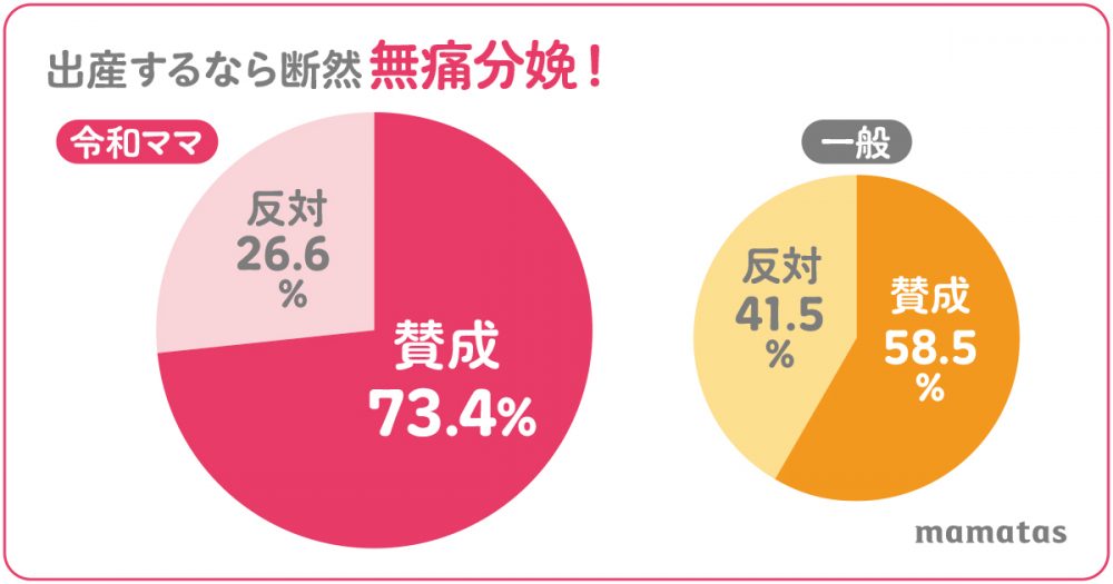 出産するなら断然無痛分娩