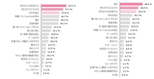 毎日がストレス 人付き合いが苦手であっても疲れを溜めないためのコツ5選 Cancam Jp キャンキャン