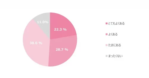 毎日がストレス 人付き合いが苦手であっても疲れを溜めないためのコツ5選 Cancam Jp キャンキャン 毎日がストレス 人付き合いが苦手であっても疲れを溜めないためのコツ5選 Cancam Jp キャンキャン