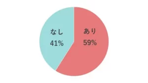 復縁のきっかけは？振った側でも復縁したくなる女性の特徴や成功し