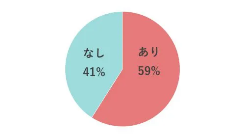 復縁のきっかけは ヨリを戻したいなら意識すべき言葉やサイン