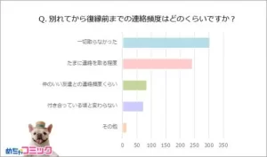 復縁のきっかけは？振った側でも復縁したくなる女性の特徴や成功し