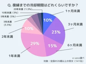 復縁のきっかけは？振った側でも復縁したくなる女性の特徴や成功しやすいポイント - CanCam.jp（キャンキャン）