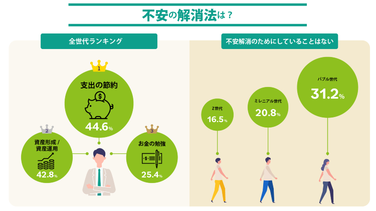 『お金の不安の解消法』