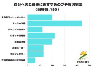 自分へのご褒美にゲットしたい！オススメのプチ贅沢家電ランキング - CanCam.jp（キャンキャン）