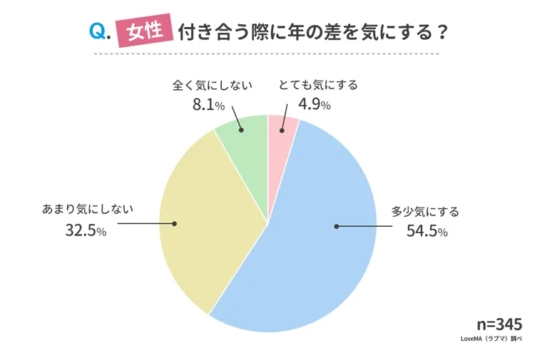 年の差恋愛 年上 年下それぞれの魅力と悩みとは