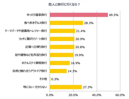 カップルにおすすめの旅行先 満足度を上げる場所や便利な持ち物 カップルにおすすめの旅行先 満足度を上げる場所や便利な持ち物
