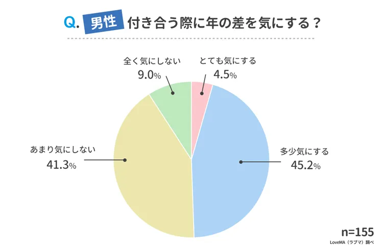 年の差恋愛 年上 年下それぞれの魅力と悩みとは