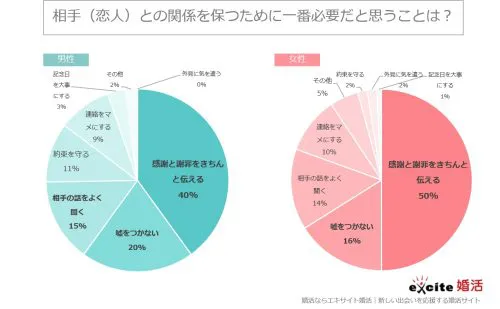 付き合って半年で同棲 結婚は早い 男性心理とラブラブの秘訣