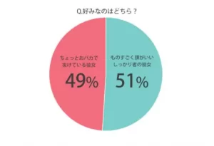 リードしてほしいと言われる 人気