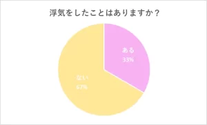 浮気願望が芽生える瞬間や原因は？浮気性な自分の気持ちをコントロールする方法 - CanCam.jp（キャンキャン）