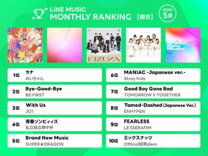 10代に最も聞かれている曲や今注目のソングは 最新ランキングをチェック Cancam Jp キャンキャン