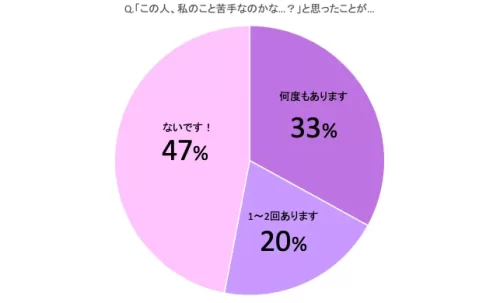 男性が嫌いな人にとる態度はわかりやすい 嫌いな人との上手な付き合い方 Cancam Jp キャンキャン