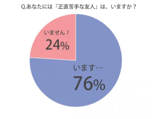 男性が嫌いな人にとる態度はわかりやすい 嫌いな人との上手な付き合い方 Cancam Jp キャンキャン