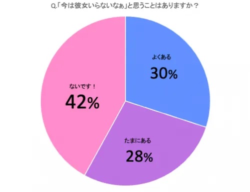 服にお金をかけても彼女ができない 安い