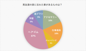 男友達の家に泊まるのは 彼が好きだから アクセやヘアゴムを忘れたことがある女子の心理も Cancam Jp キャンキャン