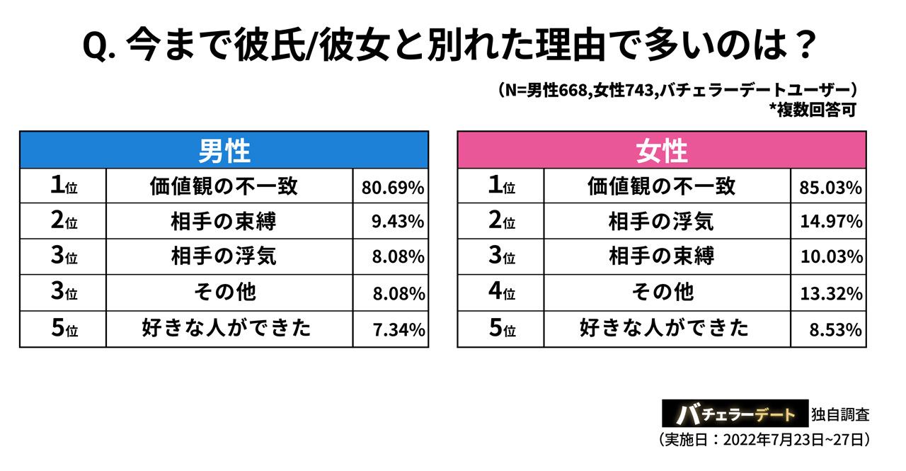 性 の 不一致 彼女