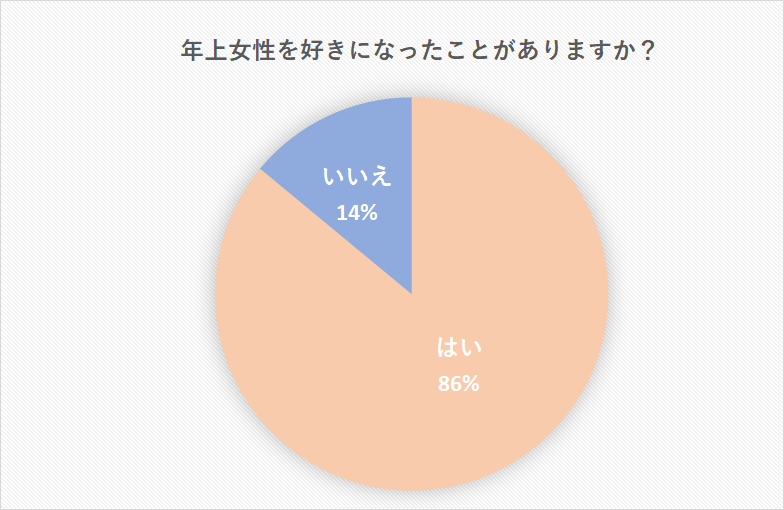 年下男性の脈ありサイン 年下男性が惚れている年上女性にとる態度 Line 女性必見 Cancam Jp キャンキャン