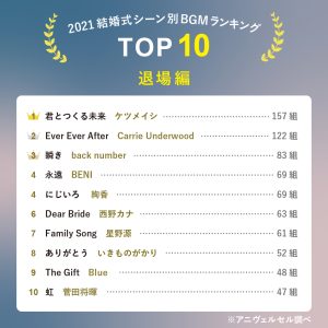 結婚式で人気のbgmは カップル29組が選ぶ乾杯や手紙などシーン別top10 Cancam Jp キャンキャン